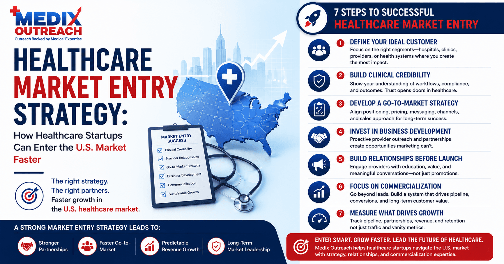 Healthcare market entry strategy infographic showing seven steps to enter the U.S. market, with a U.S. map and stethoscope.