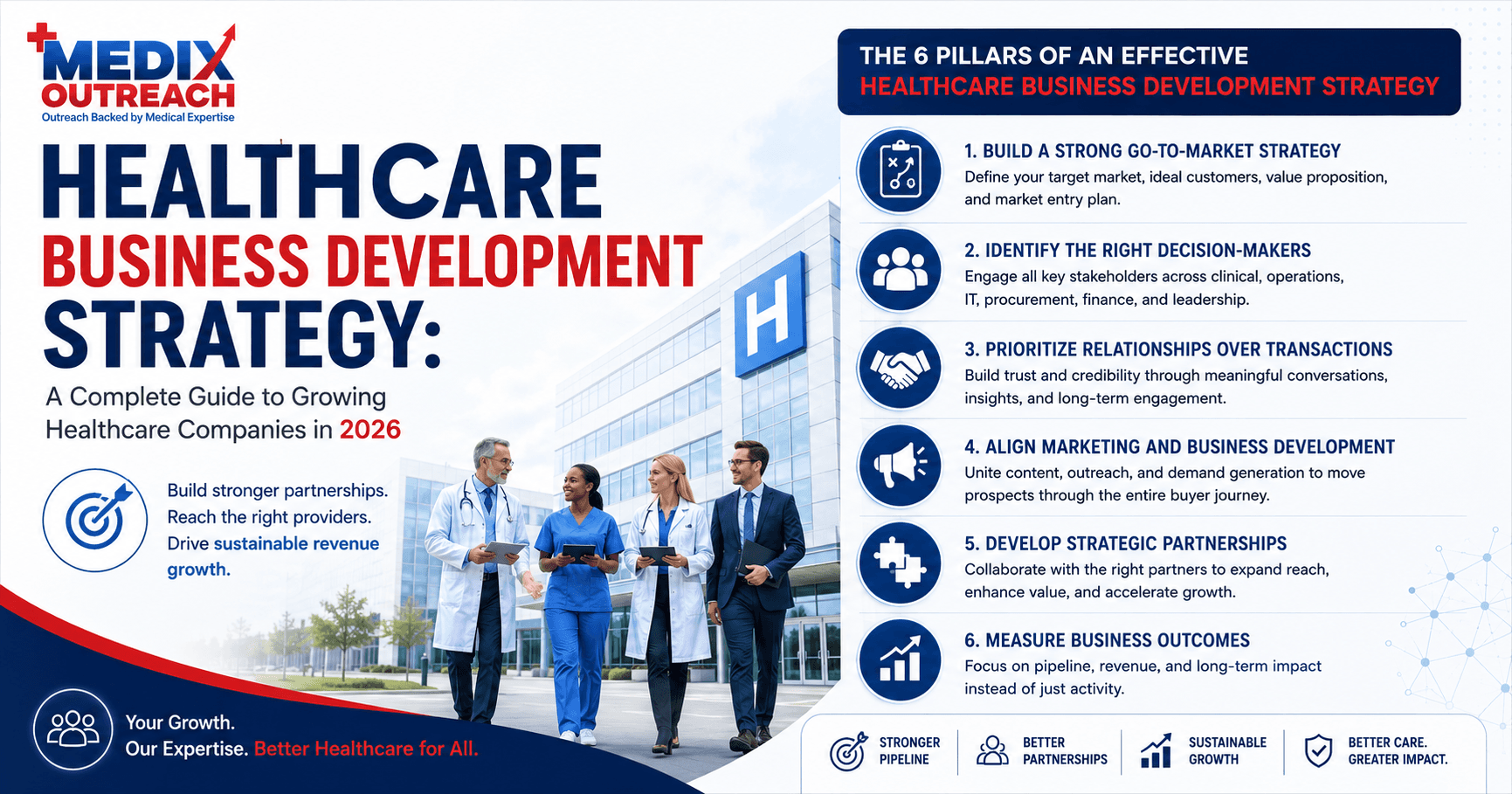 Healthcare business development strategy infographic showing six pillars for 2026, with a clinical team outside a hospital.