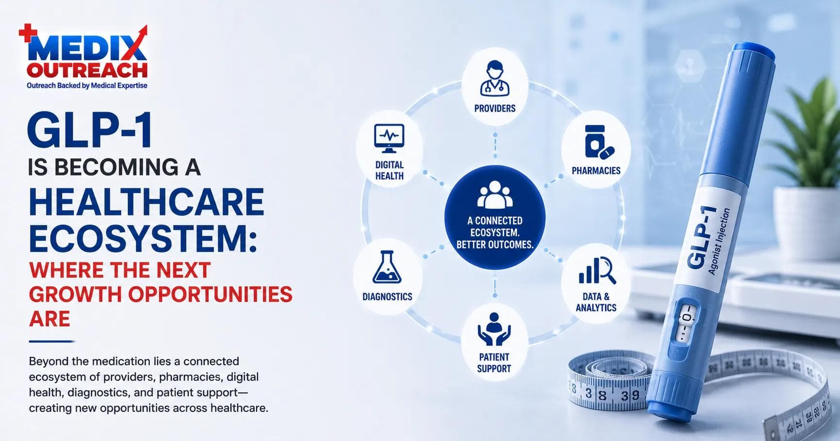 The expanding GLP-1 healthcare ecosystem spanning pharma, providers, pharmacies, and digital health