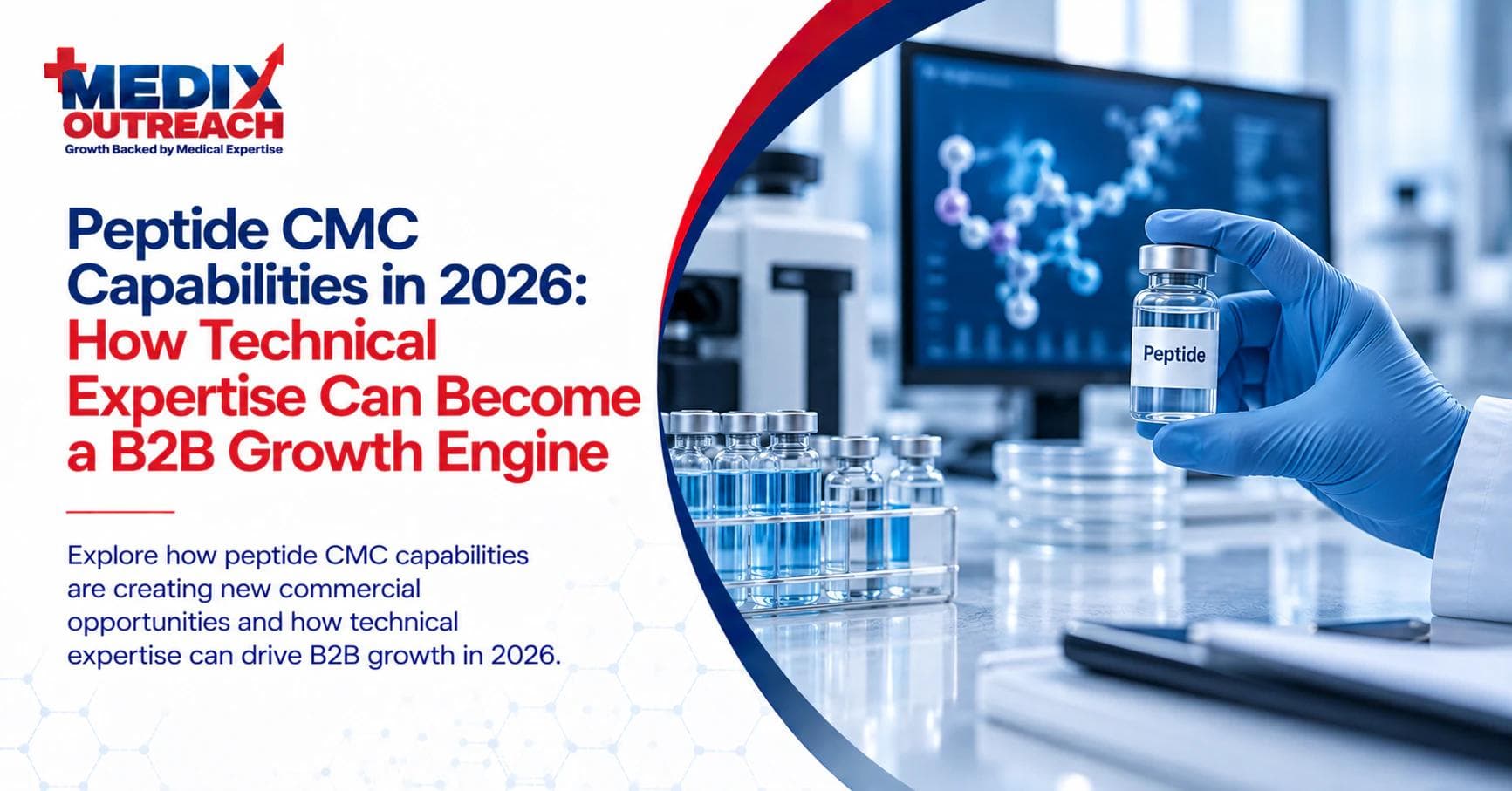 Medix Outreach banner titled 'Peptide CMC Capabilities in 2026,' showing a gloved hand holding a peptide vial in a lab with a molecular structure on screen.