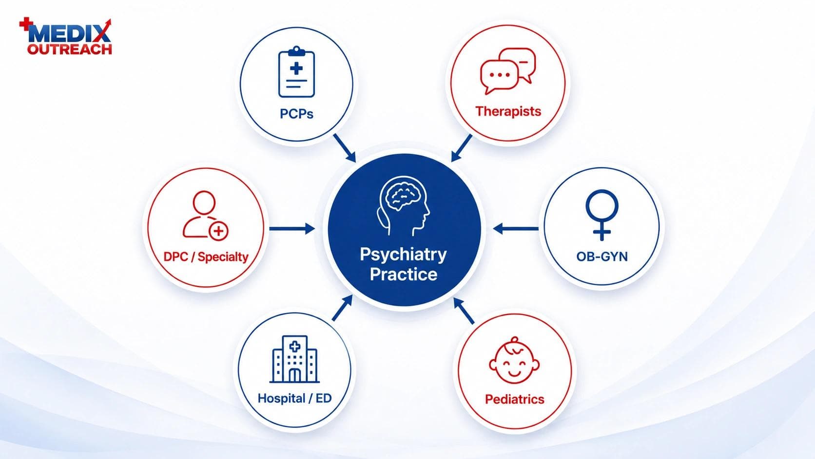 Psychiatry Referral Network: How to Build a Predictable Referral Engine