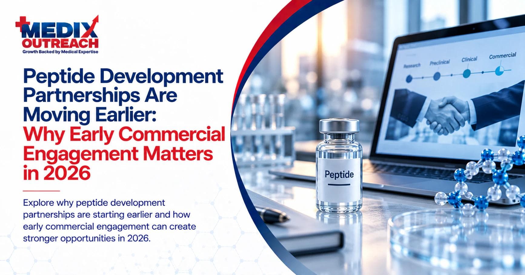 Medix Outreach banner titled 'Peptide Development Partnerships Are Moving Earlier,' with a peptide vial, a research-to-commercial timeline, and a handshake on a laptop.