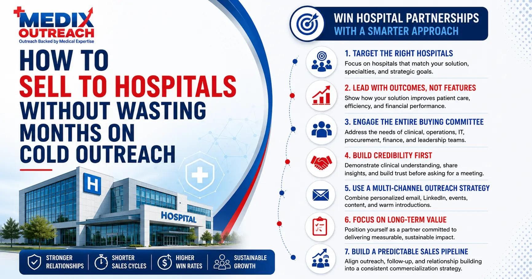 Healthcare sales team planning a hospital and health-system outreach strategy