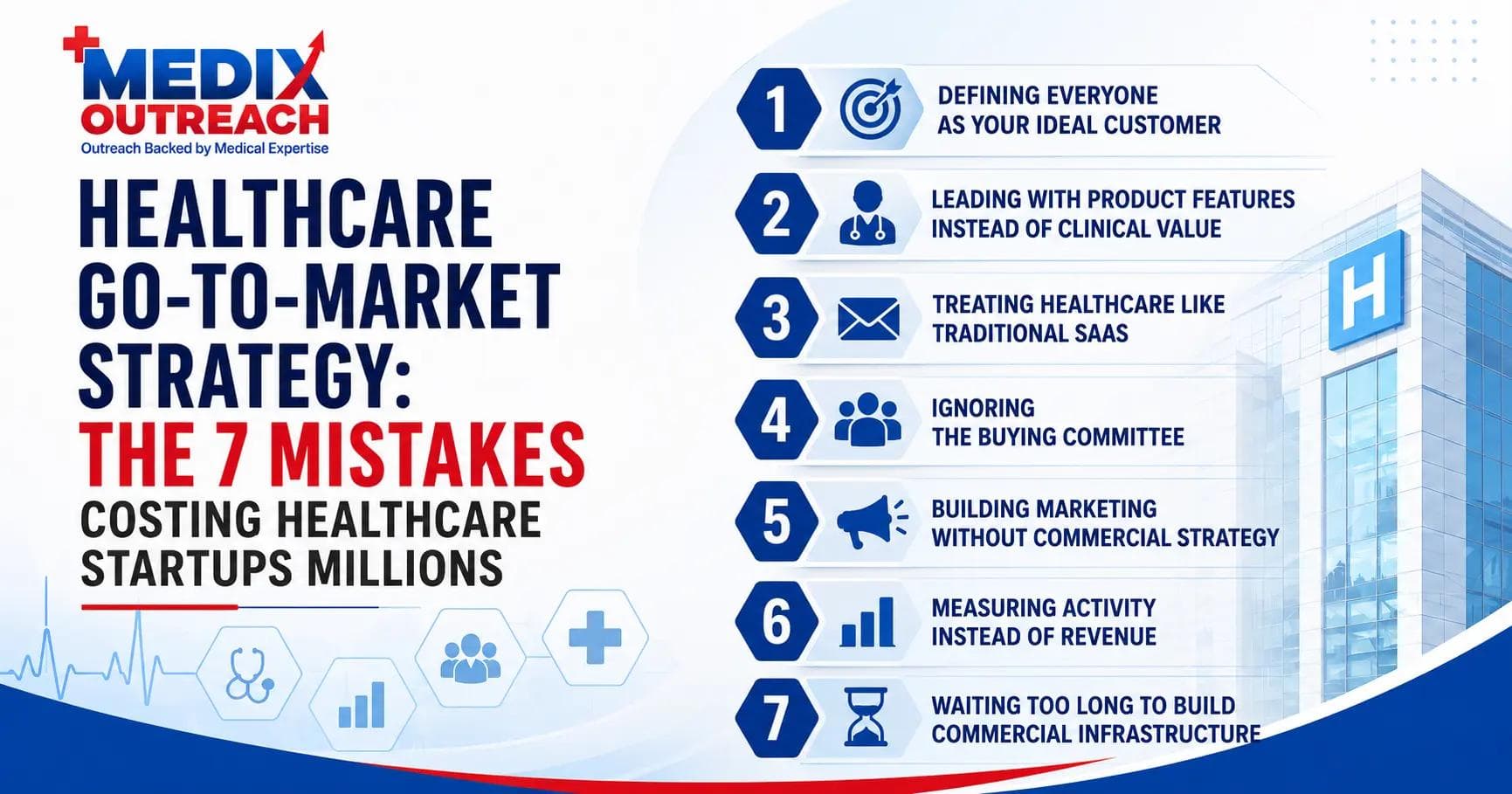 Healthcare startup team mapping a go-to-market and commercialization strategy