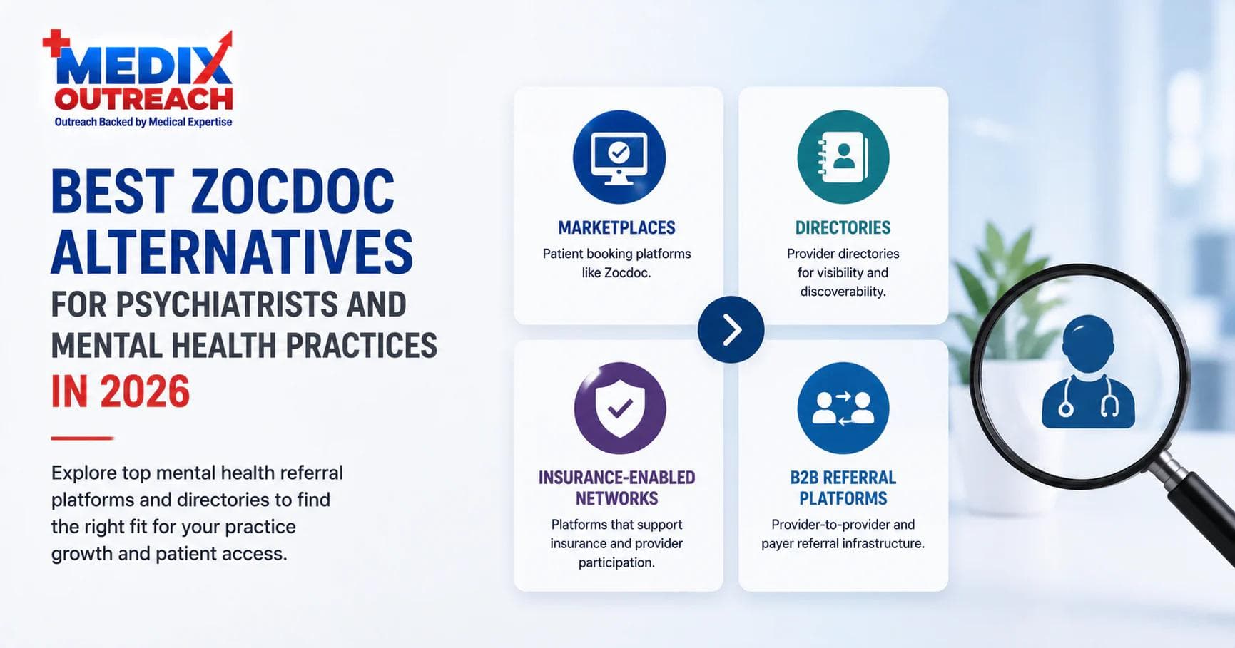 Medix Outreach graphic of the best Zocdoc alternatives for psychiatrists in 2026: marketplaces, directories, insurance-enabled networks, and B2B referral platforms.