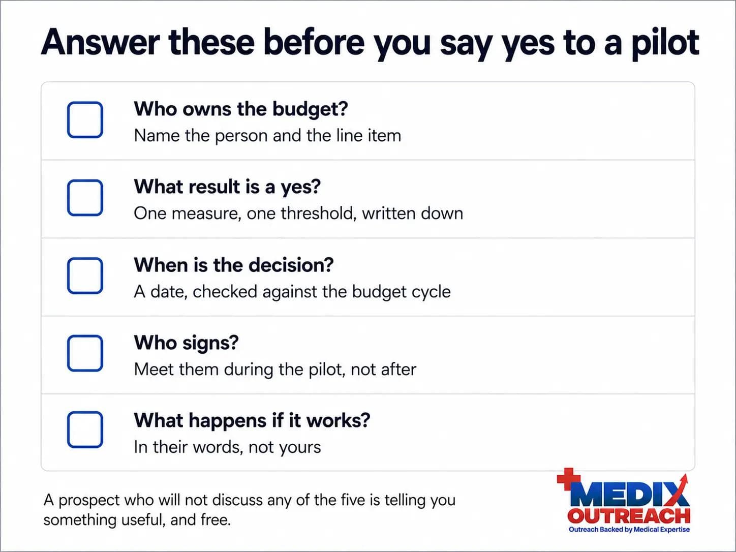 Checklist of five questions to settle before agreeing to a healthcare pilot