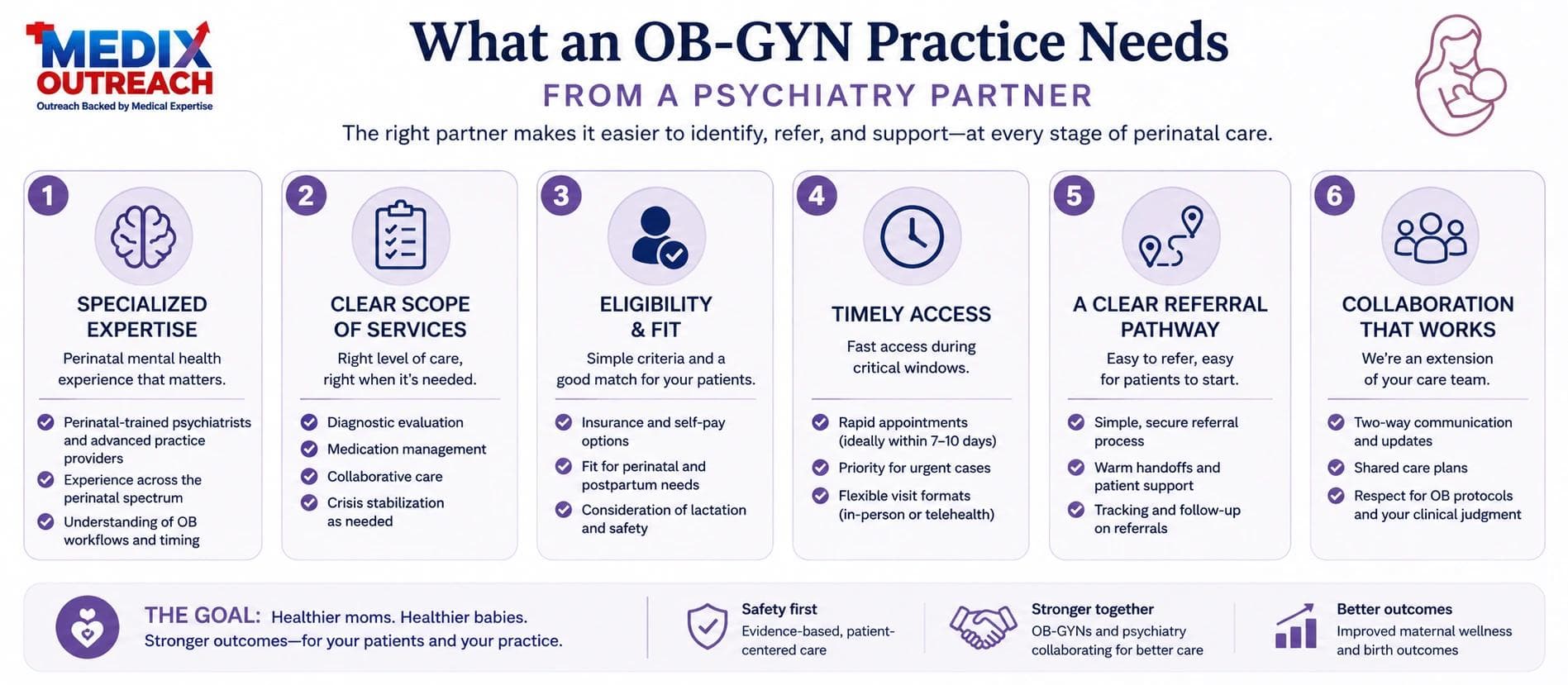 Checklist of what an OB-GYN practice needs from a psychiatry referral partner
