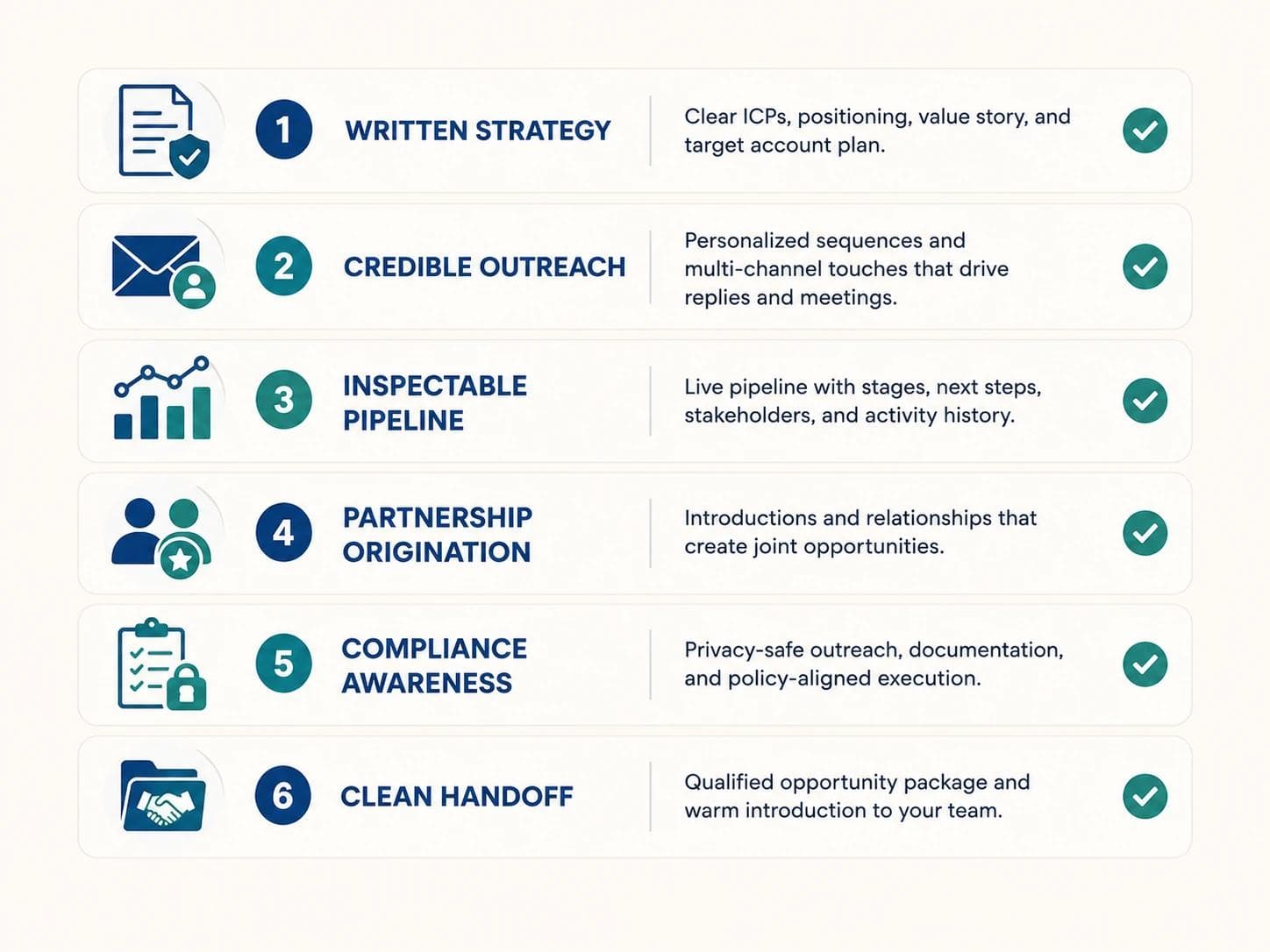 Checklist of what a strong healthcare business development agency delivers, from written strategy to a clean deal handoff