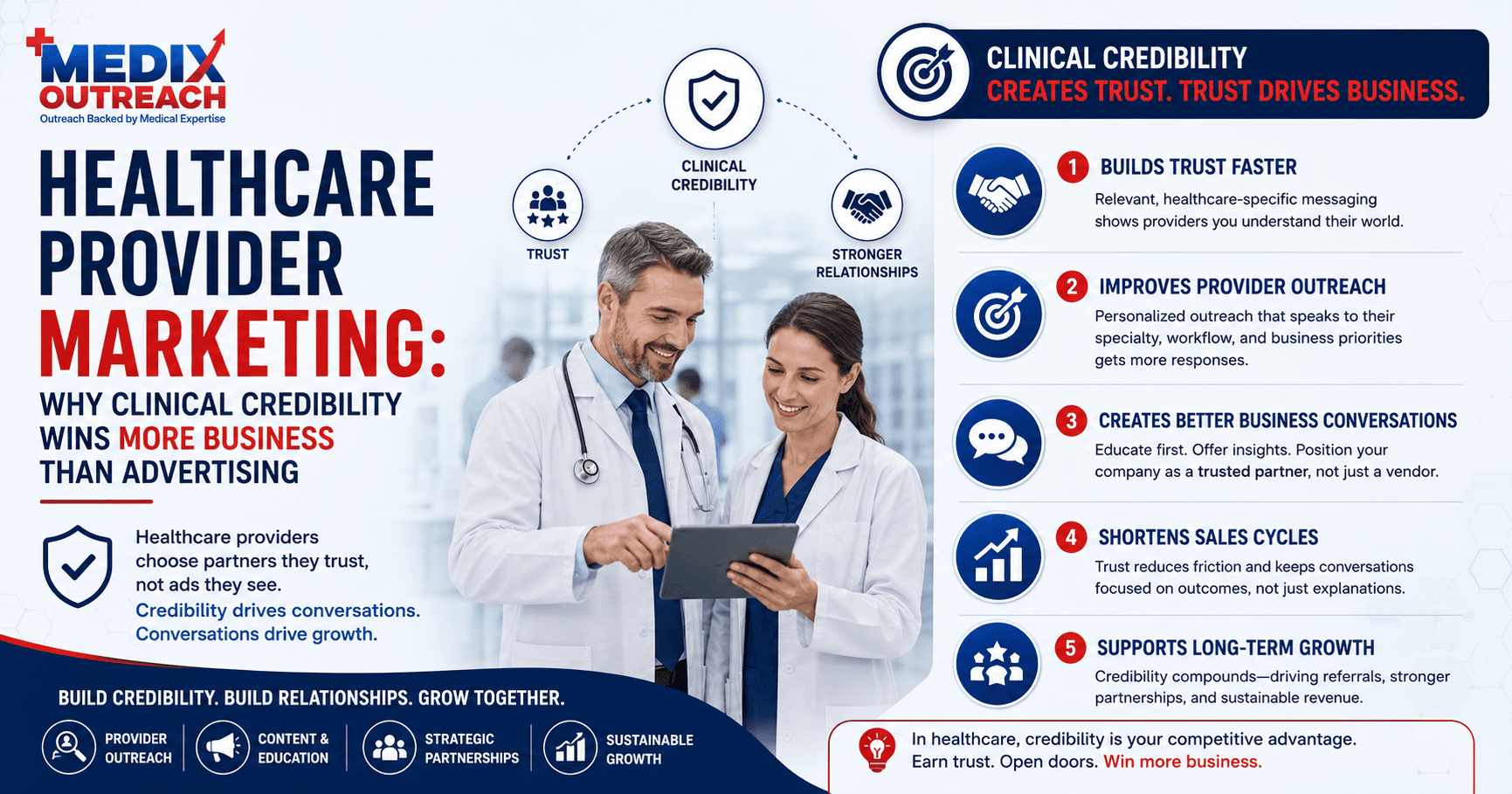 Healthcare provider marketing infographic on clinical credibility, with two clinicians reviewing a tablet together.