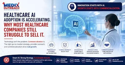 Illustration of healthcare AI connecting clinical workflows, provider adoption, and commercial growth
