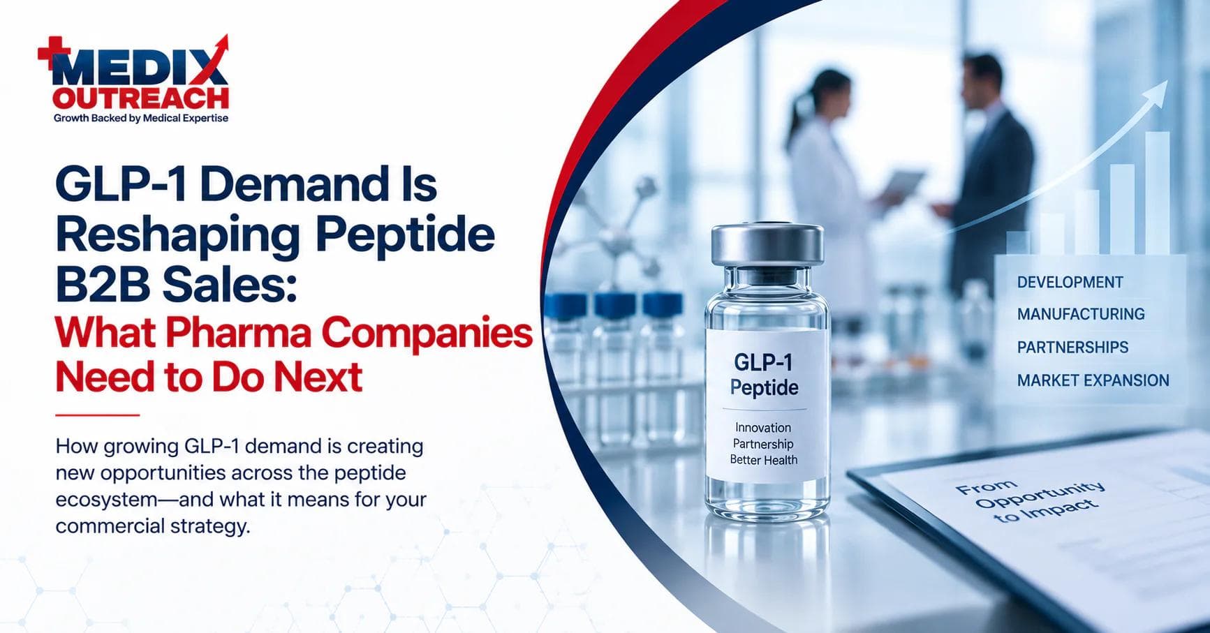 Medix Outreach title card on GLP-1 demand reshaping peptide B2B sales, featuring a labeled GLP-1 peptide vial, two professionals in a lab, a rising growth chart, and labels for development, manufacturing, partnerships, and market expansion.